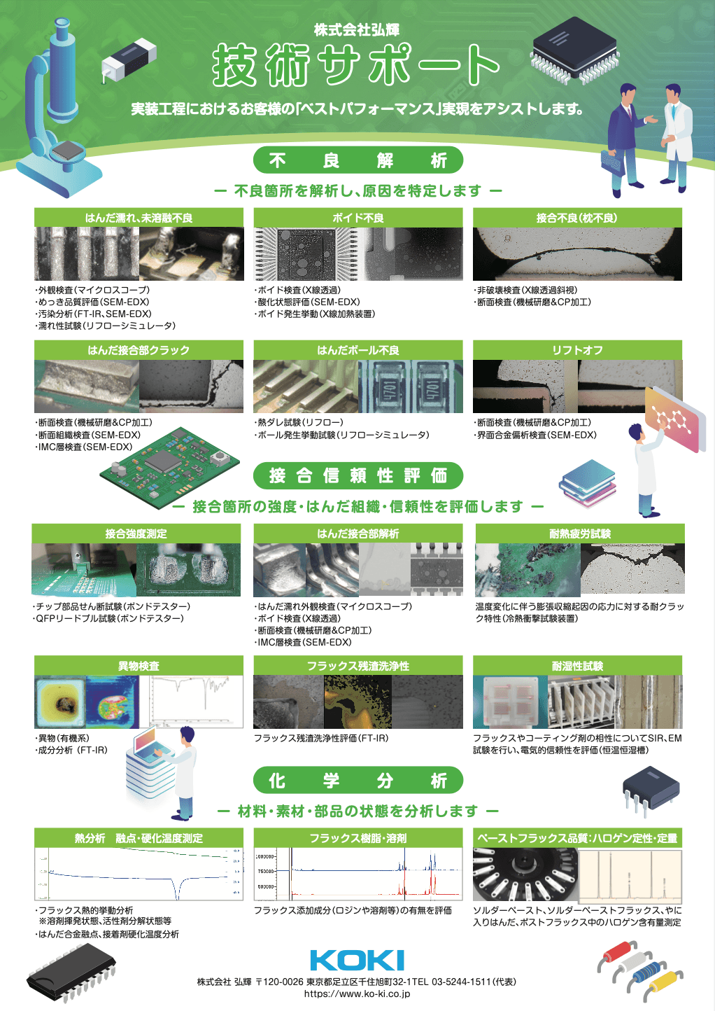 「技術サポート」資料